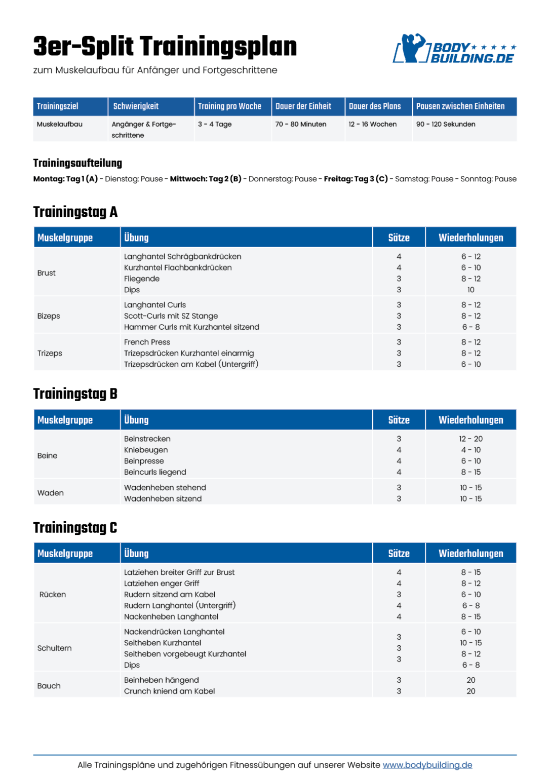 3er Split: Trainingsplan Für Einen Effektiven Muskelaufbau